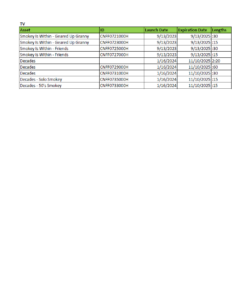 WFP Asset Expiration List_2024